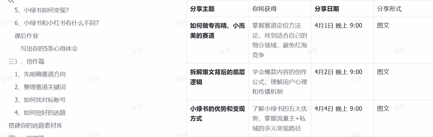 然百捷网络科技小绿书爆文课程目录 AI公众号教程下载 网赚教程资源