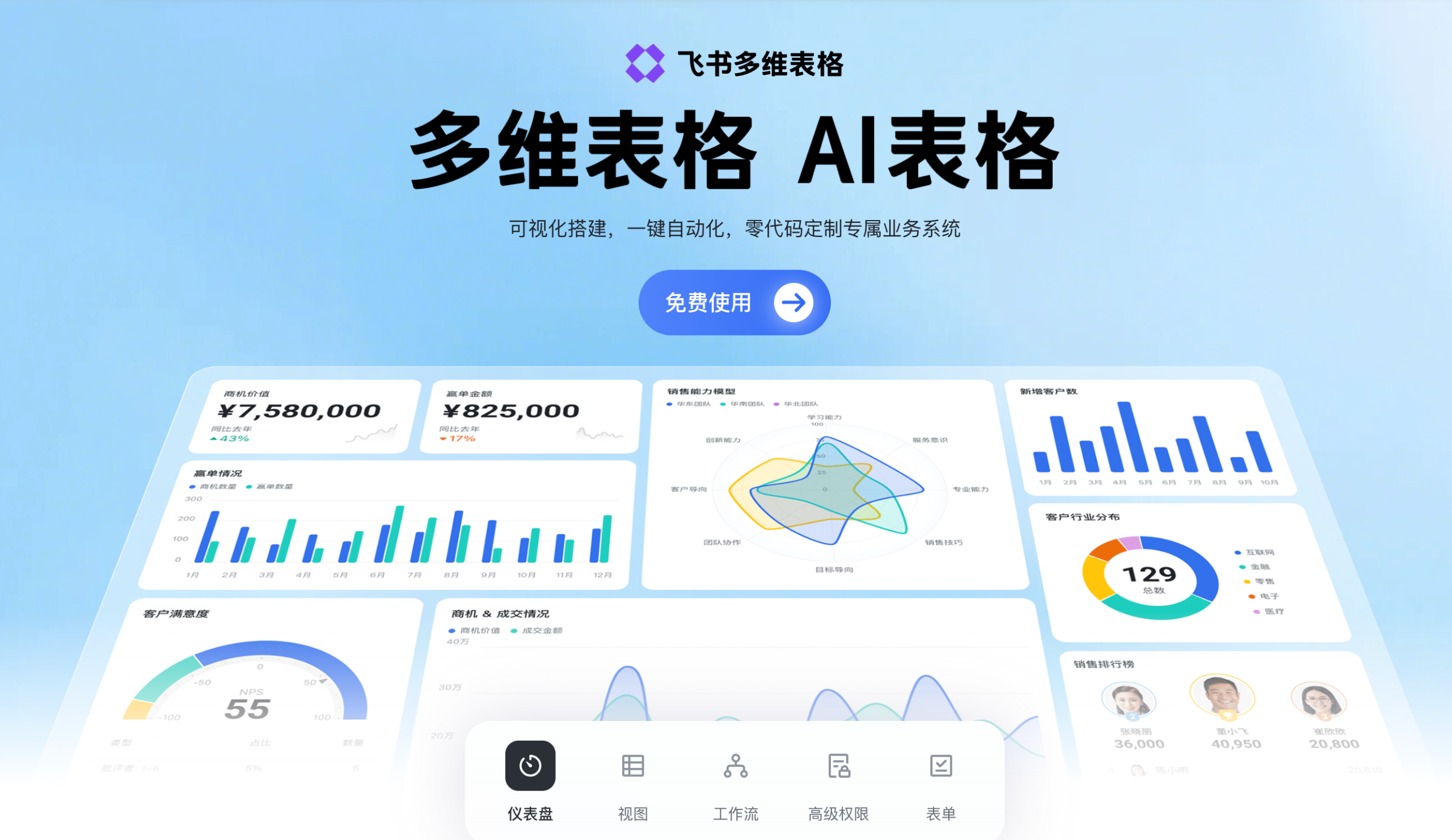 用飞书表格免费搭管理系统，帮你打理跨境生意-然百捷网络科技