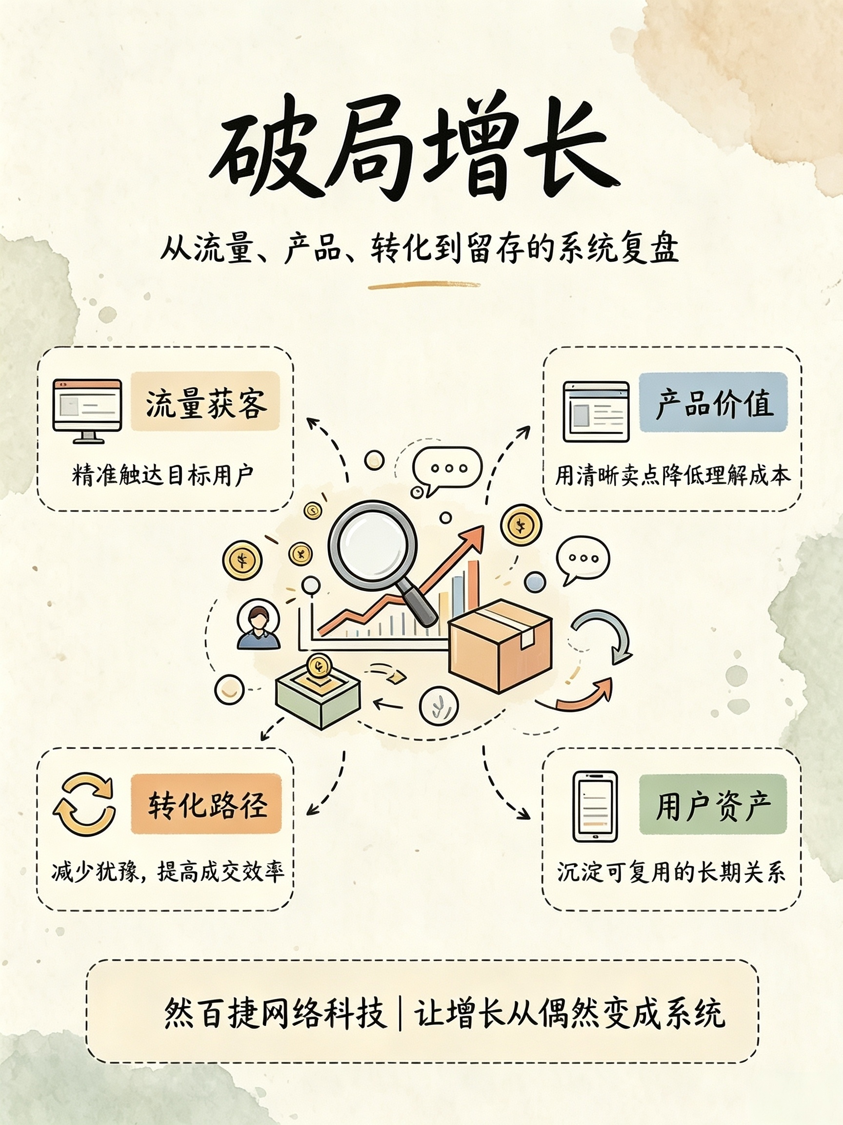 创业者停下来思考当前忙碌的本质：是在解决眼前危机救火，还是在建长期系统