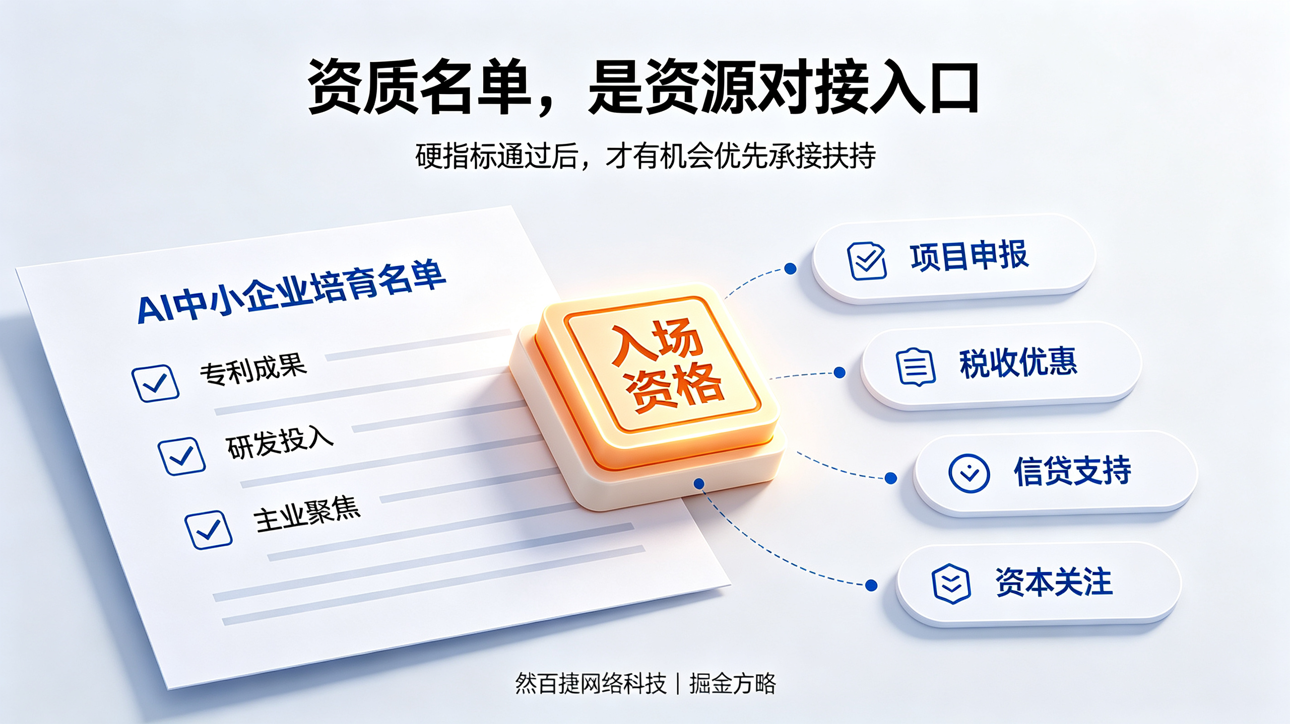 AI培育名单红利解读｜中小企业资质是对接政策资源的重要入口｜然百捷网络科技｜掘金方略