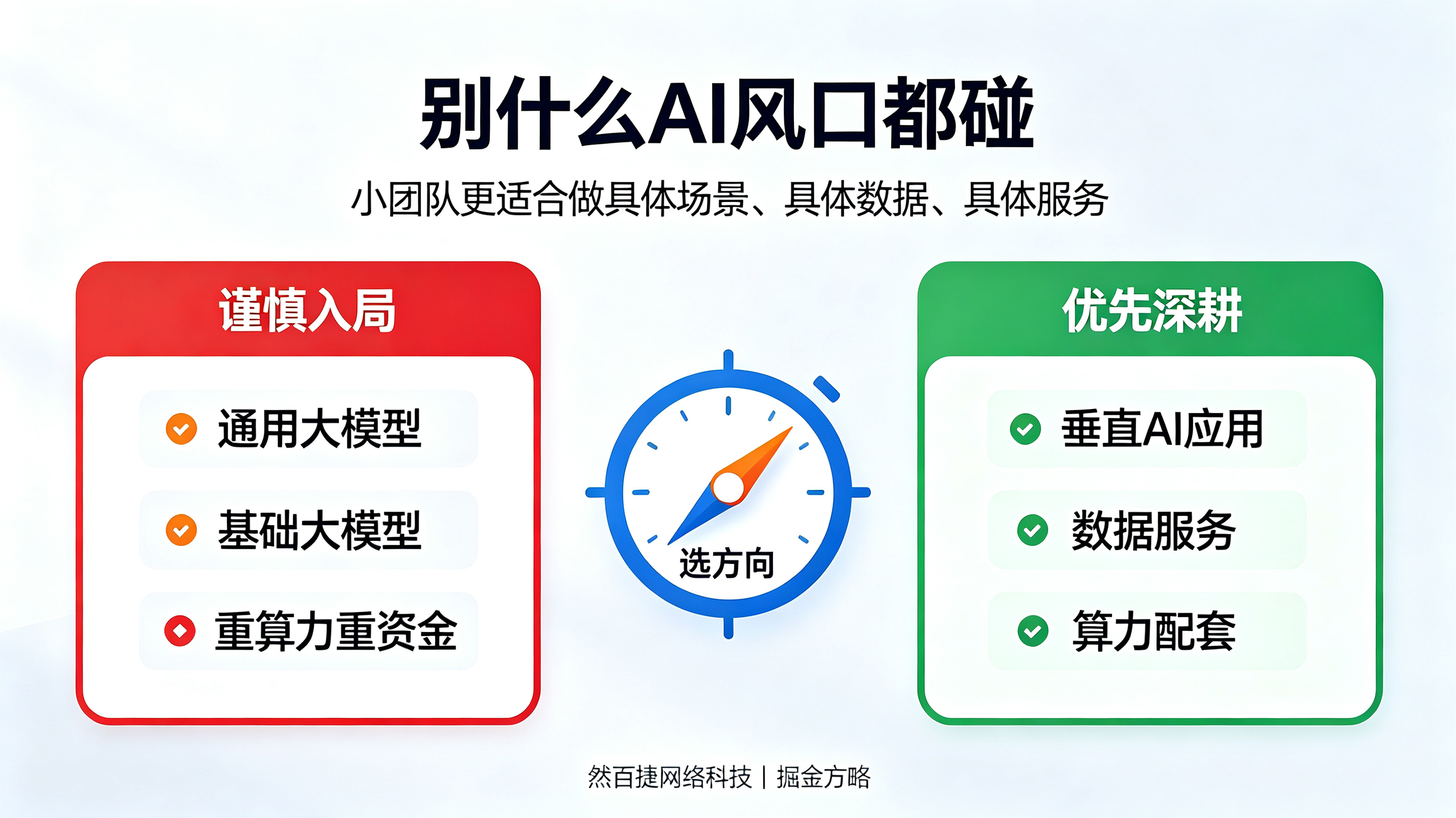 AI创业赛道避坑｜中小团队适合优先布局垂直应用、数据服务、算力配套｜然百捷网络科技｜掘金方略