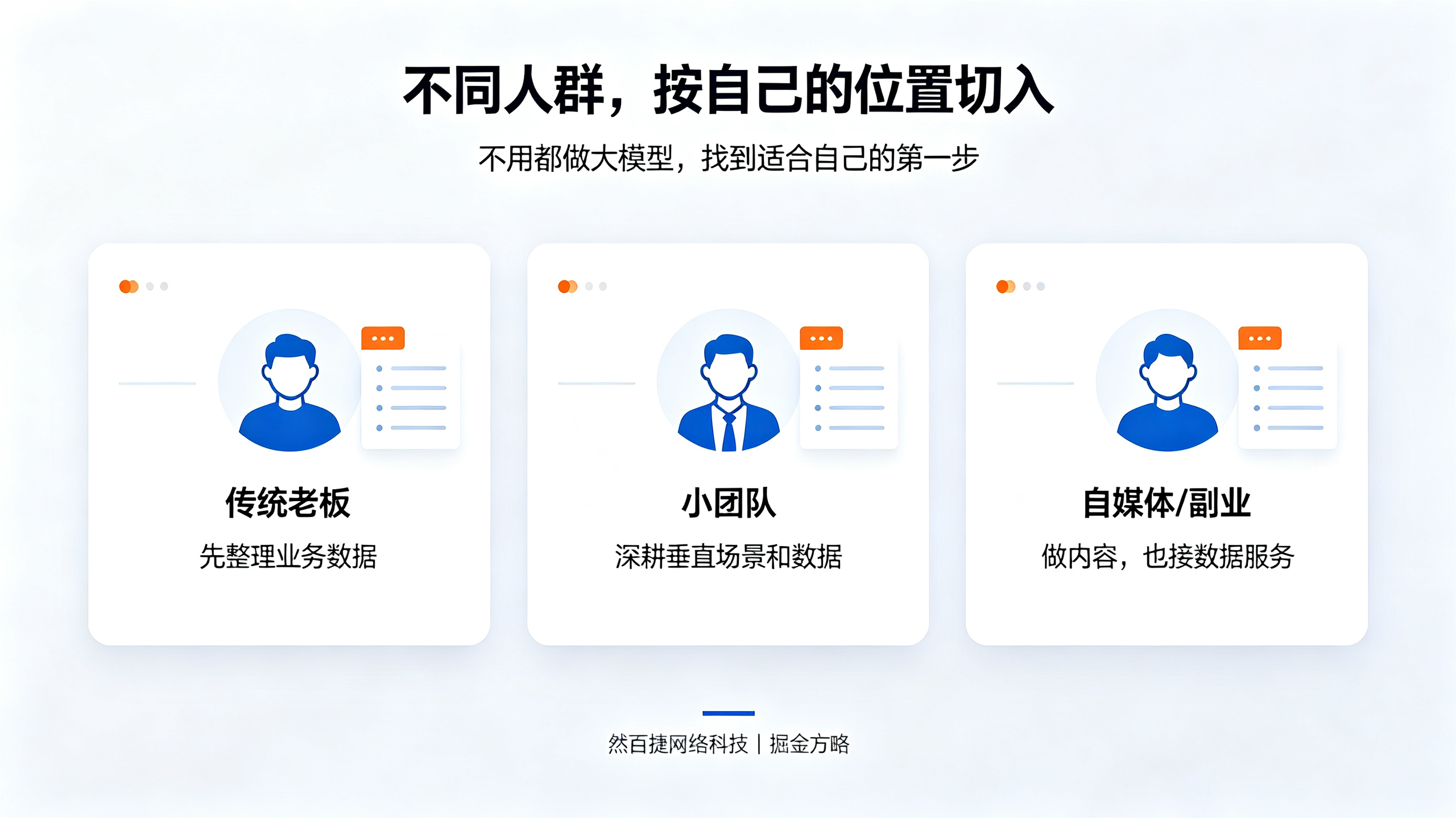 不同人群落地思路｜传统老板、小团队、自媒体和副业者的AI机会｜然百捷网络科技｜掘金方略