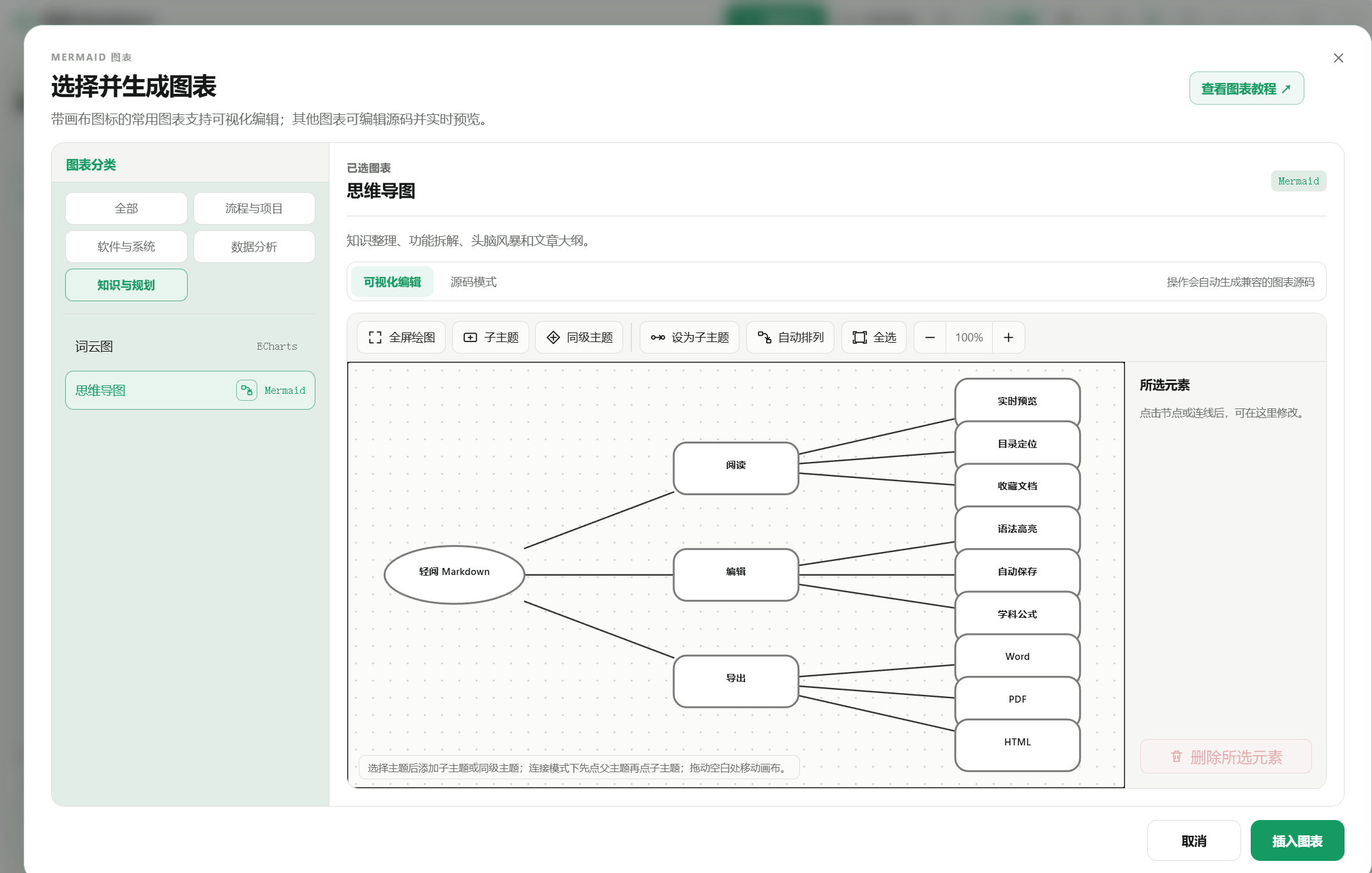 然百捷网络科技演示轻阅 Markdown 可视化流程图图表思维导图制作